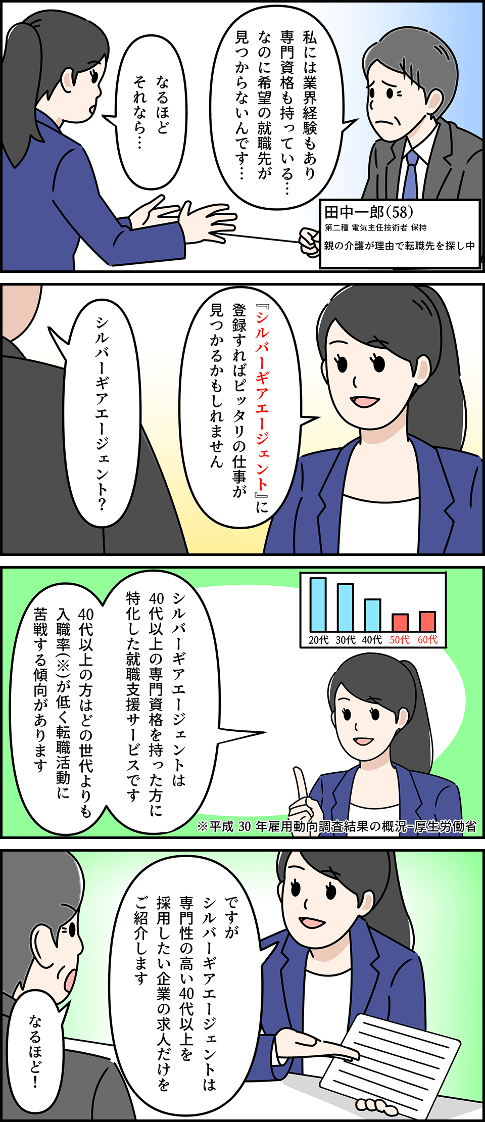 マンガ１ページ目