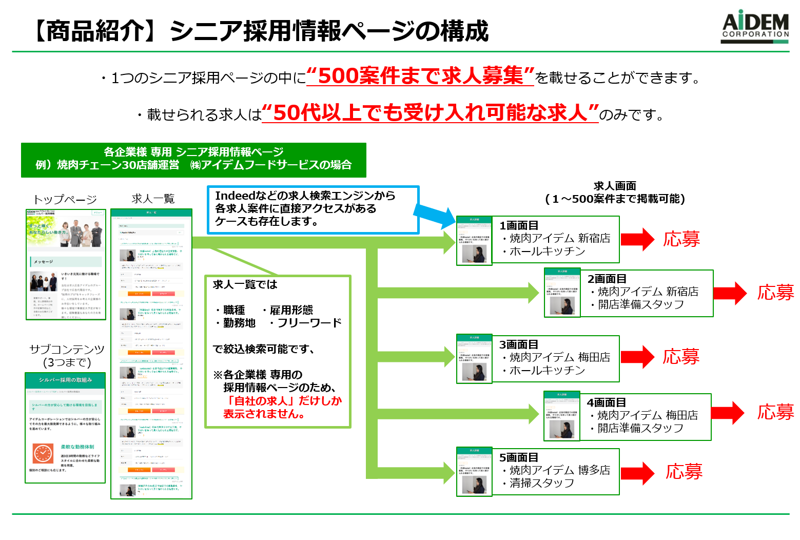 シルバーギアサービス